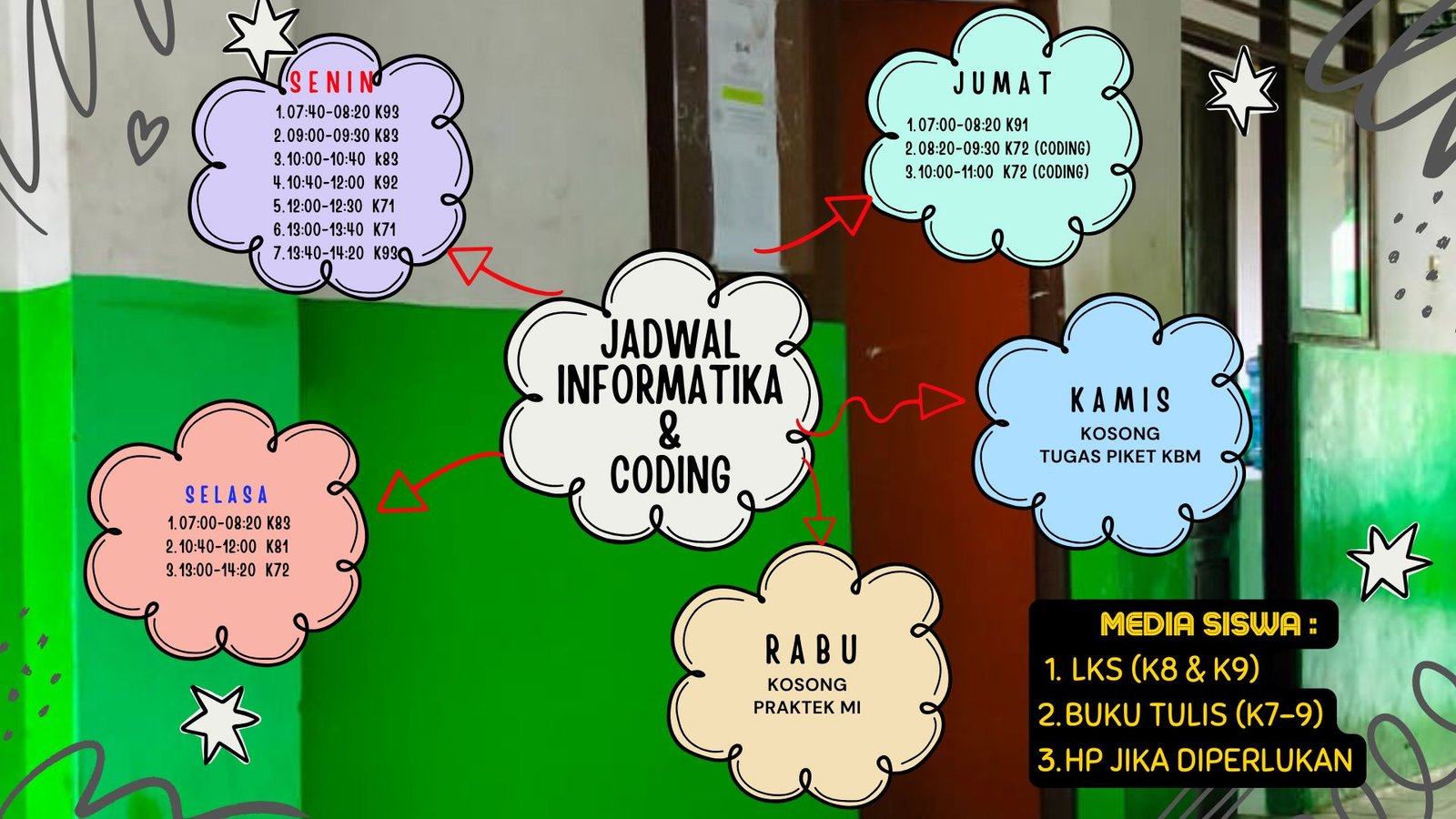 mind map